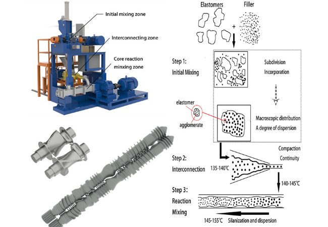 An Illustration of Rubber Mixing