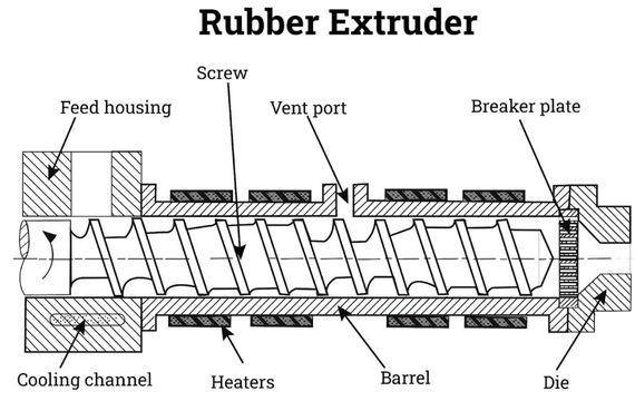 Extruding Rubber Parts