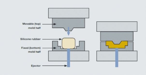Silicone Rubber Compression Molding
