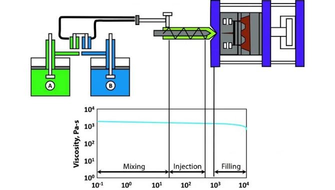 Liquid Silicone Rubber Injection Molding