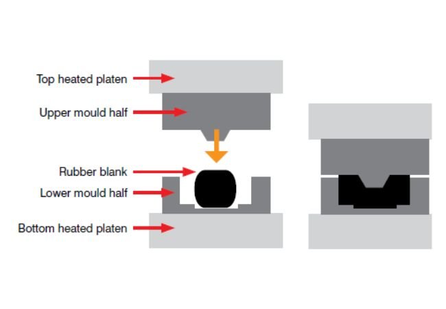 Natural Rubber Compression Molding