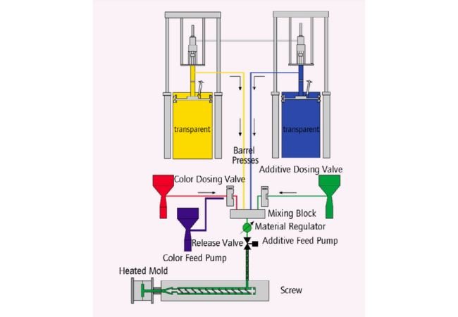 Liquid Silicone Rubber Molding