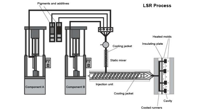 LSR Injection Molding Machine
