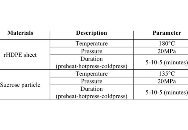 Compression mMolding Parameters