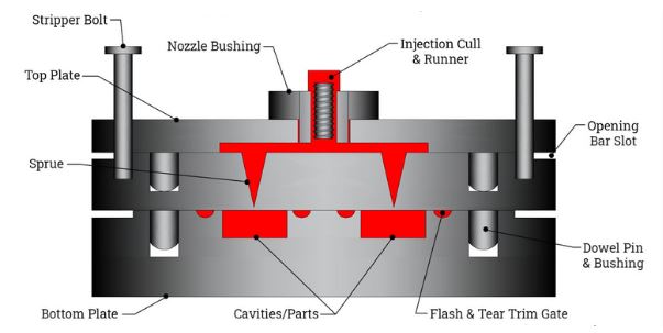 Rubber Injection Molding